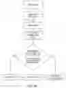 Fig. 87 - Smart cartridge wake up operation and data retention
