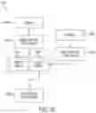 Fig. 32 - Smart cartridge wake up operation and data retention