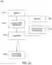 Fig. 33 - Smart cartridge wake up operation and data retention