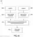 Fig. 47 - Smart cartridge wake up operation and data retention