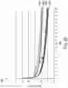 Fig. 59 - Smart cartridge wake up operation and data retention