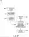 Fig. 65 - Smart cartridge wake up operation and data retention