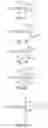 Fig. 80 - Smart cartridge wake up operation and data retention