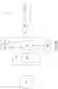 Fig. 84 - Smart cartridge wake up operation and data retention