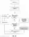 Fig. 85 - Smart cartridge wake up operation and data retention