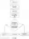 Fig. 87 - Smart cartridge wake up operation and data retention