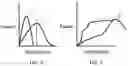 Fig. 06 - Surgical instruments and systems with multimodes of treatments and electrosurgical operation