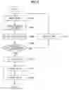 Fig. 08 - CONTROL APPARATUS, CONTROL METHOD, AND MEDICAL OBSERVATION SYSTEM