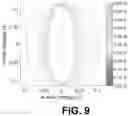 Fig. 10 - System and method for robust and low-cost multi-axis force sensor
