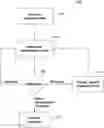 Fig. 01 - Treatment progress tracking and recalibration