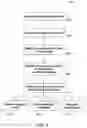 Fig. 07 - Treatment progress tracking and recalibration