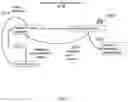 Fig. 07 - System and method for correcting malocclusion
