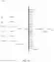 Fig. 45 - Multi-modal neural interfacing for prosthetic devices