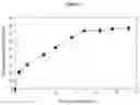 Fig. 04 - EXTRUDED DEPOT FORM FOR CONTINUING ACTIVE SUBSTANCE RELEASE