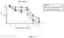 Fig. 12 - Composition and methods for the treatment of peripheral nerve injury
