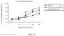 Fig. 13 - Composition and methods for the treatment of peripheral nerve injury