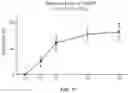 Fig. 19 - Composition and methods for the treatment of peripheral nerve injury