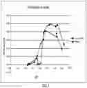 Fig. 02 - Formulations and methods for lyophilization and lyophilates provided thereby