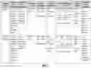 Fig. 08 - Formulations and methods for lyophilization and lyophilates provided thereby