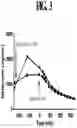 Fig. 04 - COMPOSITIONS AND METHODS FOR TREATING METABOLIC DISORDERS
