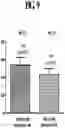 Fig. 13 - COMPOSITIONS AND METHODS FOR TREATING METABOLIC DISORDERS