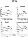 Fig. 14 - COMPOSITIONS AND METHODS FOR TREATING METABOLIC DISORDERS