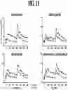 Fig. 15 - COMPOSITIONS AND METHODS FOR TREATING METABOLIC DISORDERS