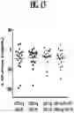 Fig. 17 - COMPOSITIONS AND METHODS FOR TREATING METABOLIC DISORDERS