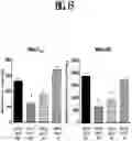 Fig. 19 - COMPOSITIONS AND METHODS FOR TREATING METABOLIC DISORDERS