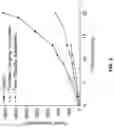 Fig. 04 - CHEMOPROTECTIVE/CHEMOACTIVE NANODROPLETS AND METHODS OF USE THEREOF