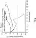Fig. 06 - CHEMOPROTECTIVE/CHEMOACTIVE NANODROPLETS AND METHODS OF USE THEREOF