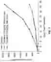 Fig. 08 - CHEMOPROTECTIVE/CHEMOACTIVE NANODROPLETS AND METHODS OF USE THEREOF