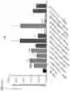 Fig. 25 - Pharmaceutical compositions comprising cannabidiol and beta-caryophyllene and methods for their use