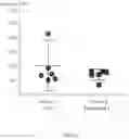 Fig. 07 - Method for the treatment of fatty liver disease