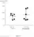 Fig. 14 - Method for the treatment of fatty liver disease