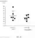 Fig. 15 - Method for the treatment of fatty liver disease