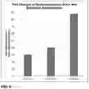Fig. 06 - Compositions and methods for increasing the metabolic lifetime of dextromethorphan and related pharmacodynamic effects