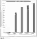 Fig. 08 - Compositions and methods for increasing the metabolic lifetime of dextromethorphan and related pharmacodynamic effects