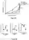 Fig. 09 - TREATMENT OF ASTHMA WITH CYSTEAMINE