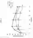 Fig. 03 - METHOD FOR TREATING DIABETES