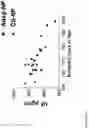 Fig. 14 - Nanoparticle compositions, methods of fabrication, and use for drug delivery