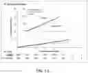 Fig. 07 - Methods of reducing the risk of cardiovascular events in a subject