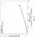 Fig. 19 - Methods of reducing the risk of cardiovascular events in a subject