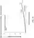 Fig. 32 - Methods of reducing the risk of cardiovascular events in a subject