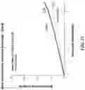 Fig. 28 - METHODS OF REDUCING THE RISK OF CARDIOVASCULAR EVENTS IN A SUBJECT