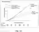 Fig. 37 - METHODS OF REDUCING THE RISK OF CARDIOVASCULAR EVENTS IN A SUBJECT