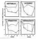 Fig. 01 - Compositions and Methods for Treating Autism Spectrum Disorders