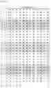 Fig. 22 - Compositions and Methods for Treating Autism Spectrum Disorders