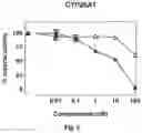 Fig. 07 - Compounds and methods for inhibiting CYP26 enzymes