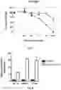 Fig. 08 - Compounds and methods for inhibiting CYP26 enzymes